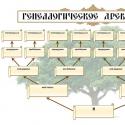 Как составить генеалогическое дерево семьи: пошаговая инструкция